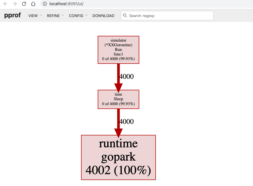 goroutine_profile_graph_view
