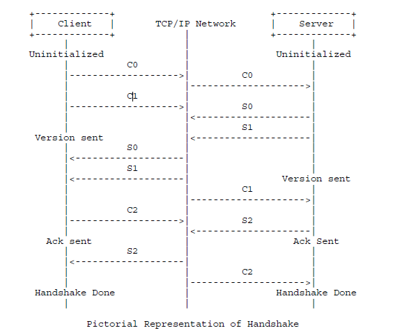 PictorialRepresentationHandshake
