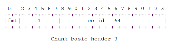 ChunkBasicHeader3