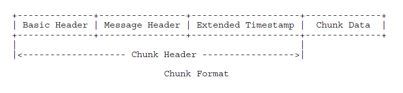 ChunkFormat