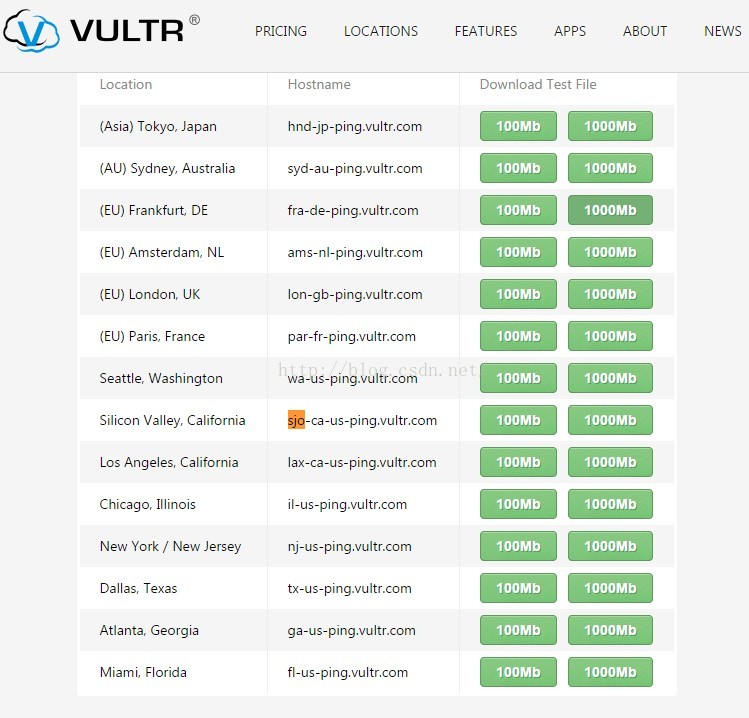 vultr_area